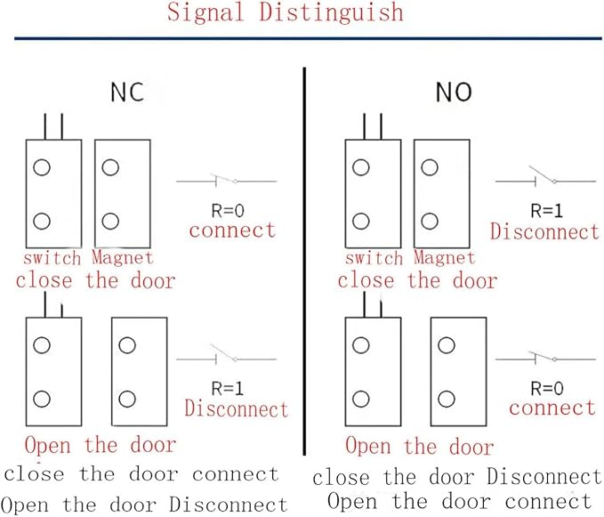 BNYZWOT Recessed Door Contacts NC Security Alarm Window Sensors With Magnetic Reed Switch. 3⁄4 Inch Door Contact Position Switches DCS Work with All Access Control and Burglar Alarm Systems White 5pcs