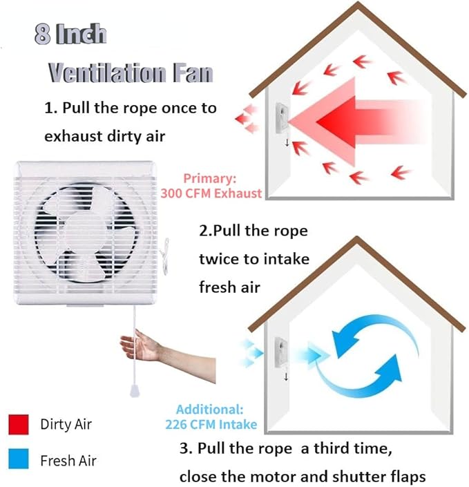 SAILFLO 8 Inch Window Shutter Exhaust Fan, 9.5 x 9.5 Inch Cutout, 300CFM 30W Wall-Mounted Ventilation Fan Air Intake Extractor for Bathroom Home Bedroom Attic, φ8 Inch Impeller