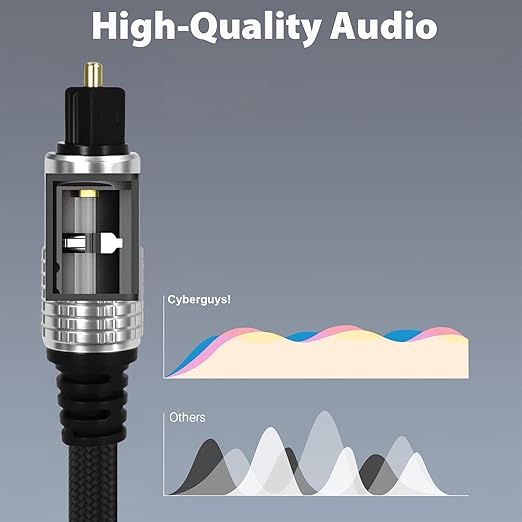 Cyberguys! Optical Audio Cable, Digital Optical Cable with Toslink Connectors, Braided Digital Audio Cables for Soundbar, TV, Receiver, Speaker, Xbox, PS5, Blu-Ray – Gold-Plated, 3.3ft