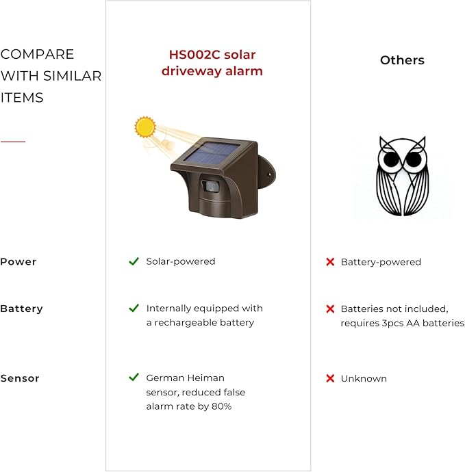 eMACROS Single Solar Sensor Incompatible with Pre-2022 Versions— 1/2 Mile Long Range Motion Sensor for Long Driveways, Homes & Large Properties, Outdoor Weatherproof Security Alert System