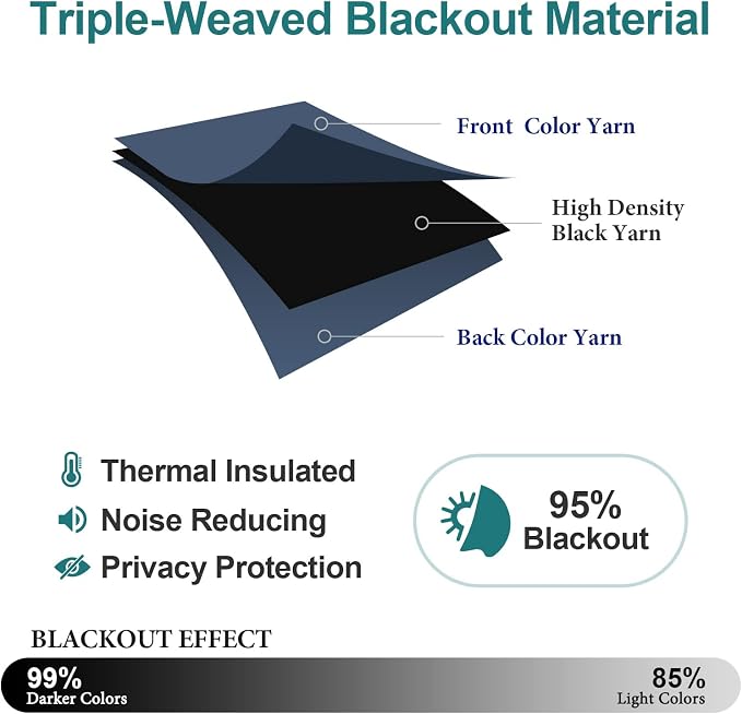 ChrisDowa Blackout Door Curtains - Image 4