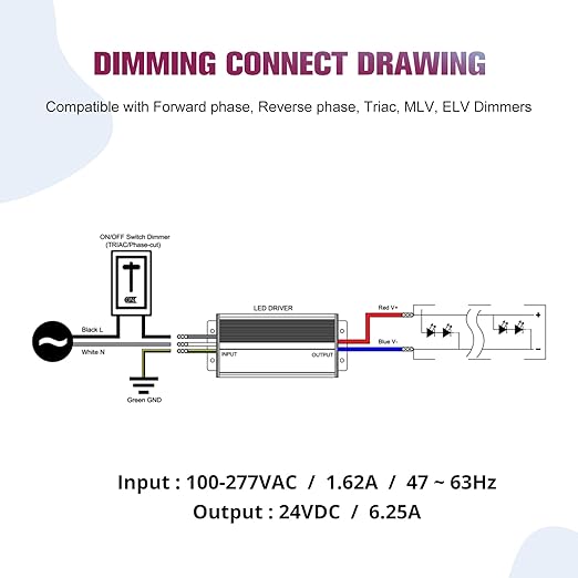 EMITEVER 150W Triac Dimmable LED Driver, 100-277VAC to 24VDC Dimmable Power Supply,Waterproof IP67 Transformer for Indoor Outdoor LED Lights,Compatible with Lutron and Leviton Dimmer,UL Listed