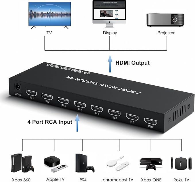 RuiPuo 7Port HDMI Switcher 4K@60Hz 5In 1Out HDMI Selector with IR Remote Supports Full HD 4K/1080P/3D & HDCP2.2 for Switch,Xbox,PS4/PS5,Fire Stick,Roku,Apple TV etc.