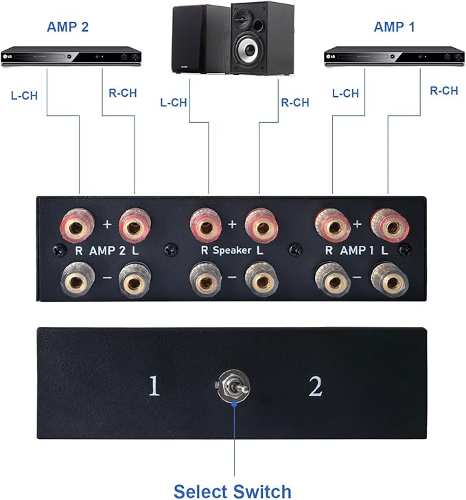2-Way Audio Switcher Can Support Two Amplifiers, One Audio or One Amplifier, Speaker Switcher Selector Switch Splitter Loudspeaker Control Combiner Box 2(1)-in-1(2)-Out