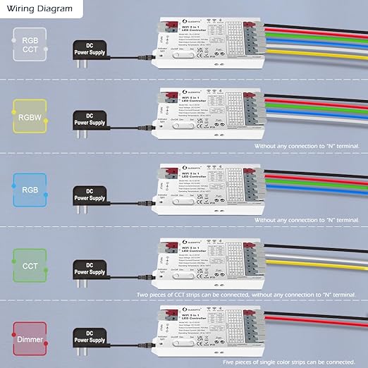 GLEDOPTO WiFi Bluetooth 5 in 1 LED Strip Controller DC12-24V 20A Current RGBCCT RGBW RGB CCT WWCW Dimmer Five Modes in One Work with Tuya Smart Life App Control for PWM Dimming Strip Light Easy Wiring