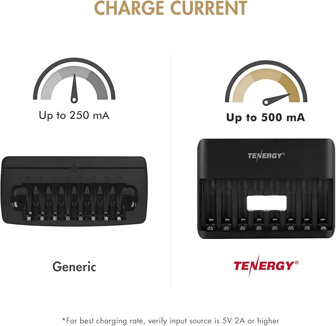 Tenergy TN477U 8-Bay Fast Charger for NiMH/NiCD AA AAA Rechargeable Batteries with 8pcs AA and 8pcs AAA Premium Pro Rechargeable Batteries