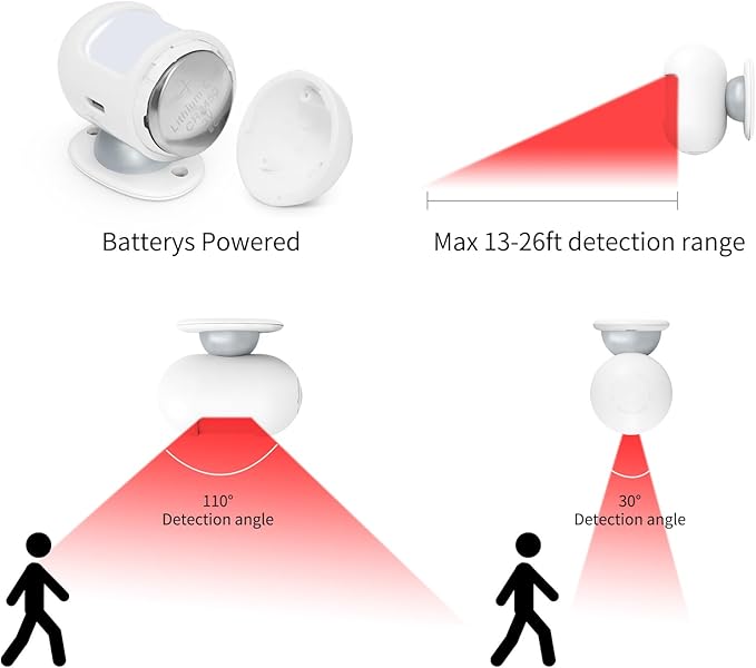 Wireless Motion Sensor Doorbell, Motion Detector Alarm Indoor, Door Chime for Business/Store/Office Entrance with Mini Size, 500ft Range,32 Chimes and 5 Adjustable Volume