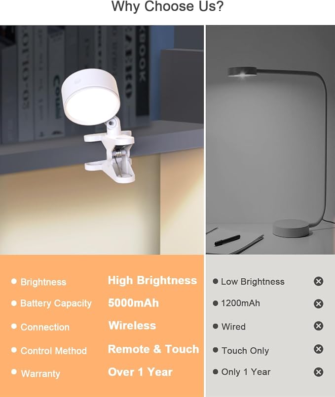 Clip on Light 5000mAh Rechargeable Battery, Clamp Reading Light - Image 7