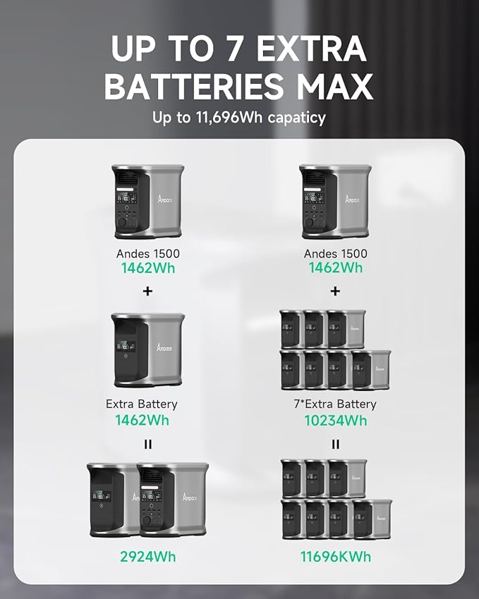 AMPACE 2924Wh Power Station, Andes 1500 with 1*Extra Battery, 2400W(Surge 3600W) AC Output Solar Generator for Home Power Backup, Outdoor & Home Battery Power Supply, Expandable to 11kWh