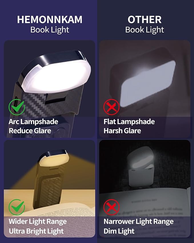 HEMONNKAM Book Reading Light, Rechargeable Clip on Booklight, Eye Caring 3 - Image 6