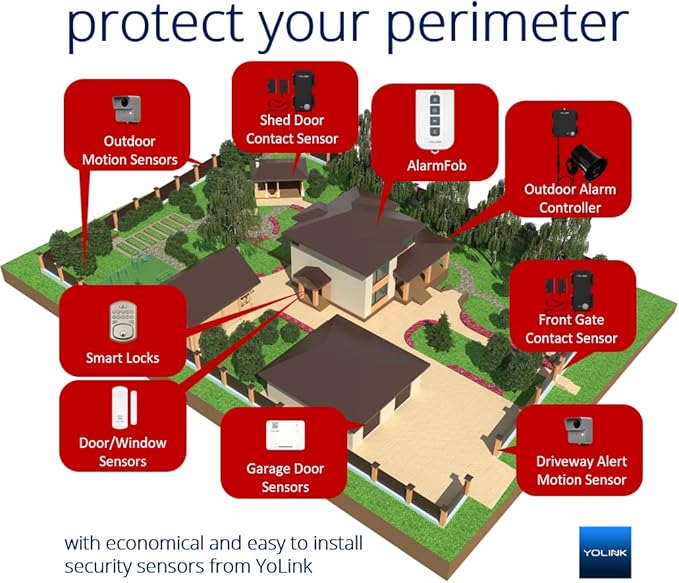 YoLinK LoRa Smart Door Sensor Starter Kit: 1/4 Mile Open-Air Range, Door Left-Open Reminders, Text/SMS, Email, App alerts, 5 Years Battery Life, Alexa, IFTTT, Home Assistant