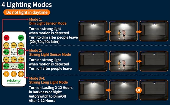 intelamp Solar Flood Lights Outdoor Waterproof, 6000mAh 1200LM Solar Powered Dual Motion Sensor LED Lighting Dusk to Dawn Security Floodlight Exterior with Remote for Outside Garden House Patio