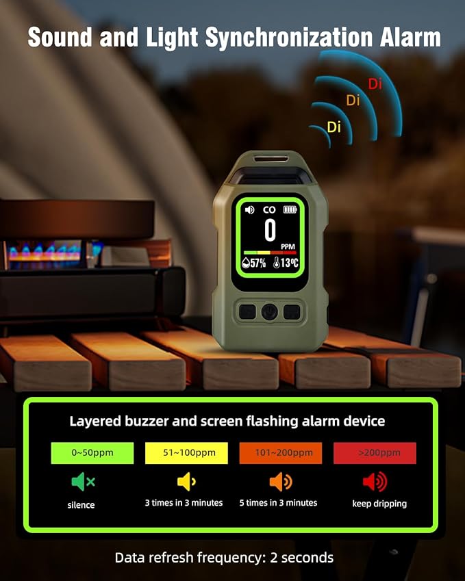 3-in-1 Portable Carbon Monoxide Detector.Visual Alarm for Camping,Travel,RV.More Than 300H Standby . Equipped With a Flashlight, Magnetic Back and Hook.Featuring CO, Temperature and Humidity Sensors