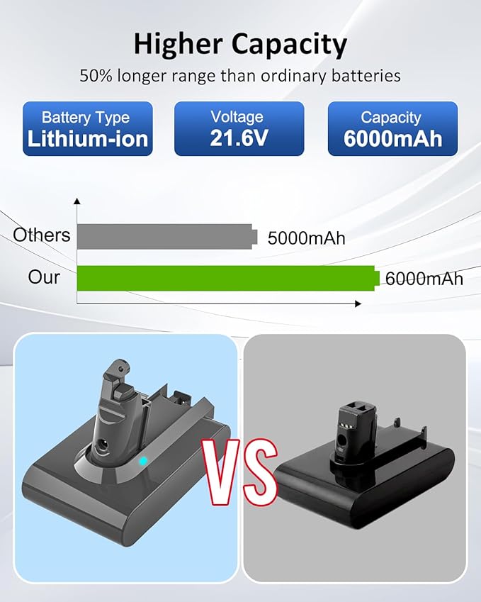 Ferncaex 6000mAh 21.6v Battery Replacement for V6 Battery SV03 SV04 SV05 SV06 SV07 SV09 DC58 DC59 DC61 DC62 DC72 DC74 Compatible with V6 Animal Absolute Motorhead Slim Fluffy Handheld Vacuum