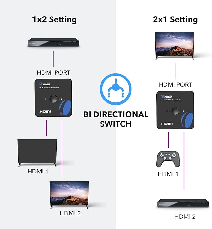 OREI HDMI Switch 4K HDMI Splitter - 2x1 Bi Directional - 4:4:4 8-bit - HDMI 2.0, HDCP 2.2, 18 Gbps, 4K @ 60Hz HDMI UltaHD High Resolution Switch Between 2 Inputs or Toggle Displays (UHDS-212)