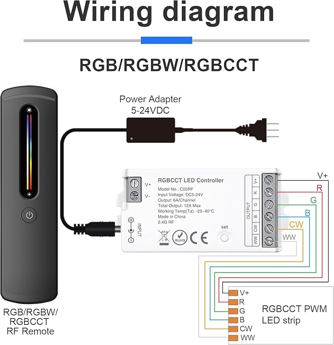 2.4GHz RF RGB LED Strip Controller Remote Kit, Wireless Remote & Tuya Controller Dimmer with Group Control Adjust Brightness/Color Touch Slide for PWM 4Pin COB LED Strip Light DC5V DC12V DC24V