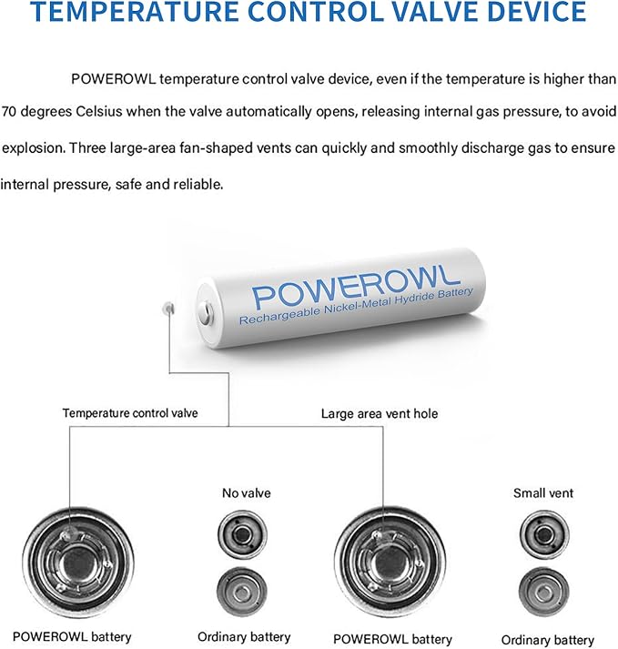 POWEROWL AAA Rechargeable Batteries, High Capacity Triple A Batteries 1000mAh 1.2V NiMH Low Self Discharge HR03, 12 Pack