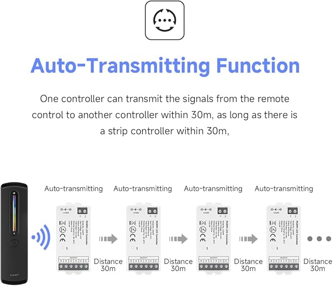 BTF-LIGHTING RC09RFB & C04RF RF 2.4GHz Wireless Tuya Controller Kit Magnetic Wall-Mounted, Dim Brightness/Color,Touch Slide Control for PWM(+ R G B W) 5PIN SMD FCOB RGBW LED Strip DC5V DC12V DC24V