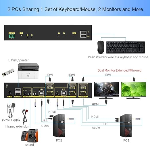 eKL HDMI KVM Switch 2 in 2 Out Dual Monitor Extended Display 4K@60Hz 4:4:4 with Audio and USB 2.0 Hub Sharing PC Monitor Keyboard Mouse Switcher