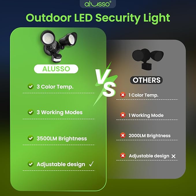 ALUSSO Motion Sensor Outdoor Lights, 30W 3500LM Flood Lights Outdoor, 3 Modes (Dusk to Dawn/Auto/On Time), 3CCT 3000K/4000K/6500K Waterproof Hardwired Security Light ETL Listed for Porch Garage, 1PC