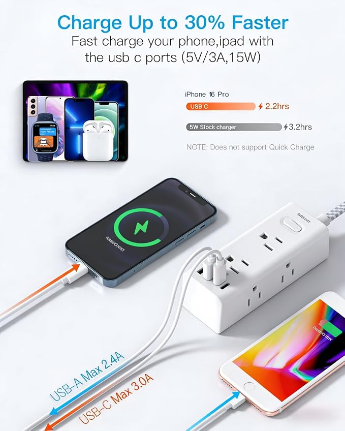 Flat Plug Extension Cord 10Ft, One Beat Surge Protector Power Strip 10 Ft Cord - Image 5