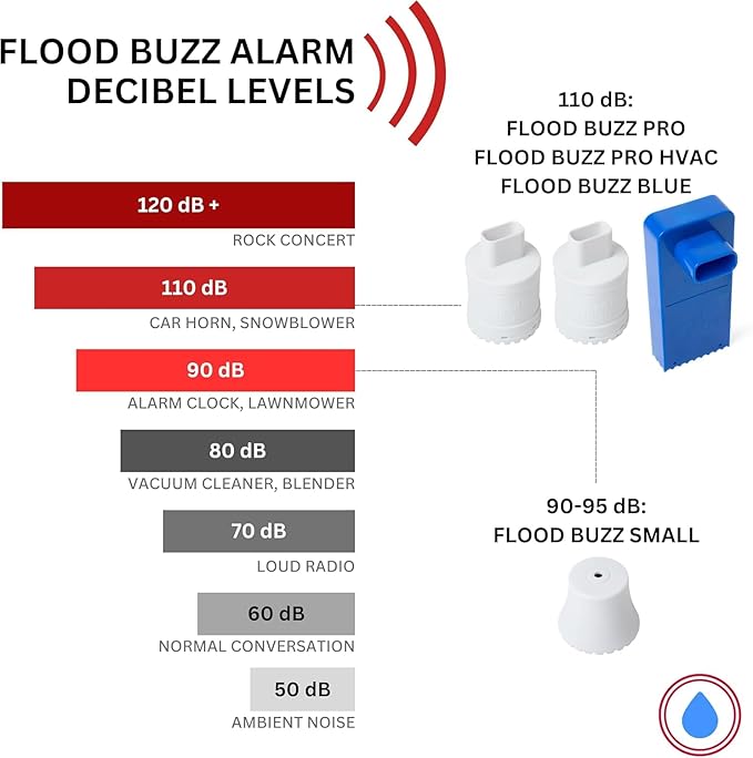 Flood Buzz Small Water Leak Alarm 6-Pack | Ready to Use Right Out of The Box, No Setup Required