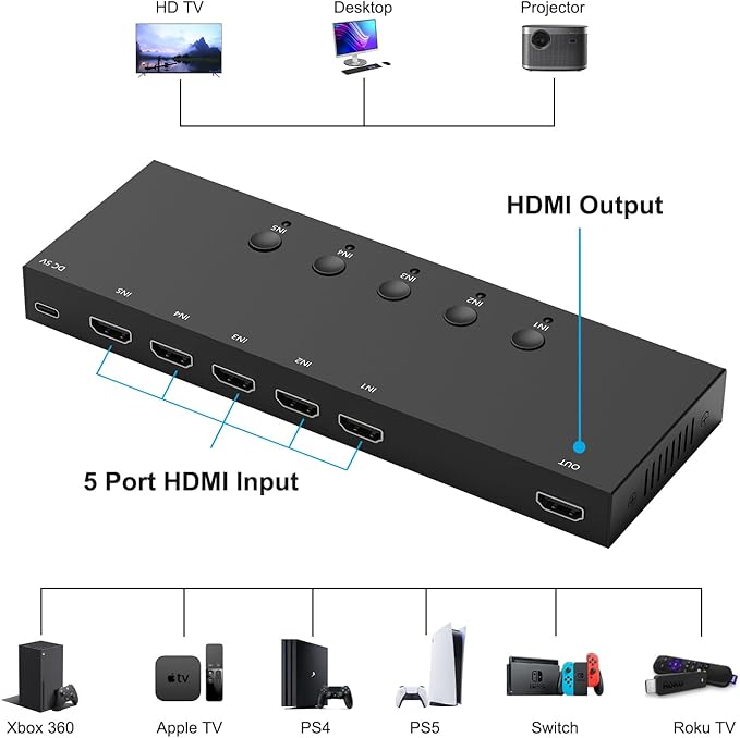 RuiPuo 5Port HDMI Switcher 4K@60Hz 5In 1Out HDMI Selector with IR Remote Supports Full HD 4K/1080P/3D & HDCP2.2 for Switch,Xbox,PS4/PS5,Fire Stick,Roku,Apple TV etc.