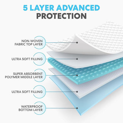Simpli-Magic Disposable Bed Underpads 23'' x 36'' (100-Count) – Incontinence Chux Pads, Pee Pads – Thick, Super Absorbent Protection for Kids, Adults, Elderly – Liquid, Accidents