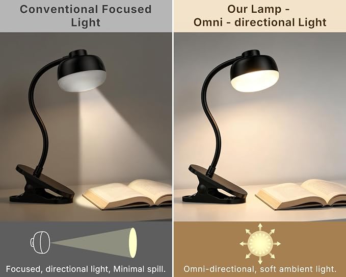 Pebble-Shaped Clip on Reading Light - Image 9