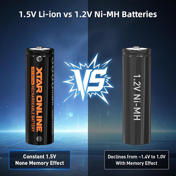 XTAR Rechargeable aa Batteries and Charger 8Pack 3600mwh pilas recargables aa LC12 1.5V AA AAA Battery Charger Kit (Charger+8AA)