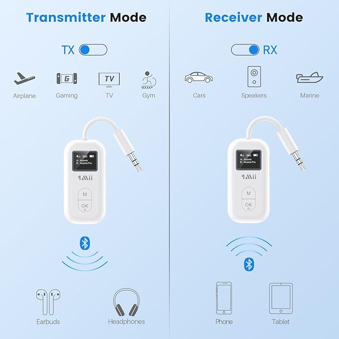 1Mii SafeFly Pro Bluetooth 5.3 Transmitter Receiver, Wireless Audio Adapter w/Screen for 2 Bluetooth Headphones, aptX LL/HD/AD, Use with Any 3.5MM Jack on Airplane, TV & iPad/Tablet