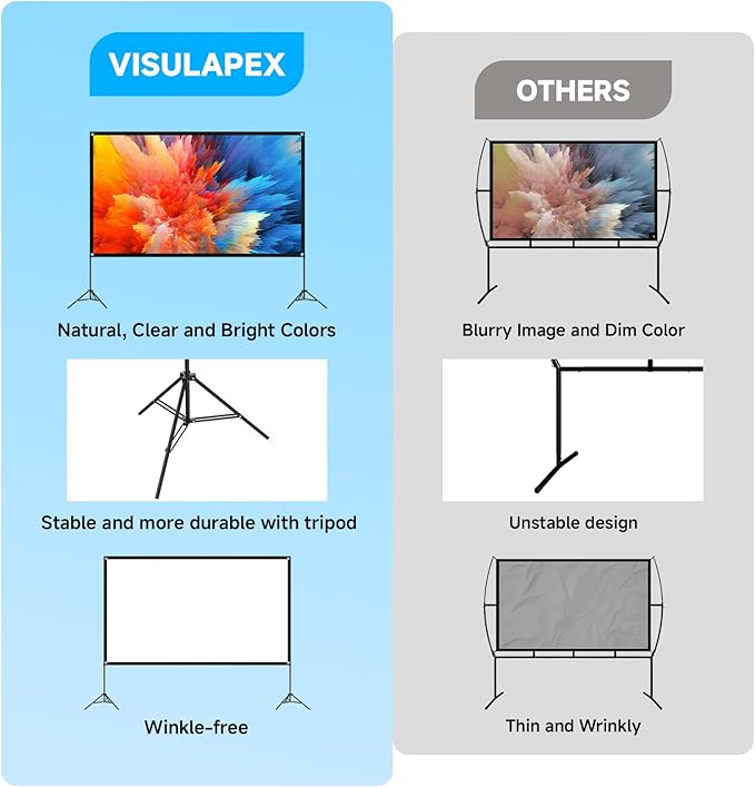 VISULAPEX Projector Screen with Stand 120 Inch, 16:9 4K HD Portable Projector Screen Indoor Outdoor, Foldable Wrinkle-Free Movie Screen 160° Front Rear Projection Screen with Carry Bag for Home Movie