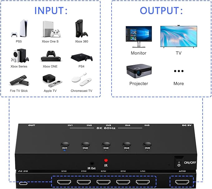 RuiPuo 5Port HDMI Switcher 8K@60Hz 5In 1Out HDMI Selector with IR Remote Supports Full HD 4K/1080P/3D & HDCP2.2 for Switch,Xbox,PS4/PS5,Fire Stick,Roku,Apple TV etc.