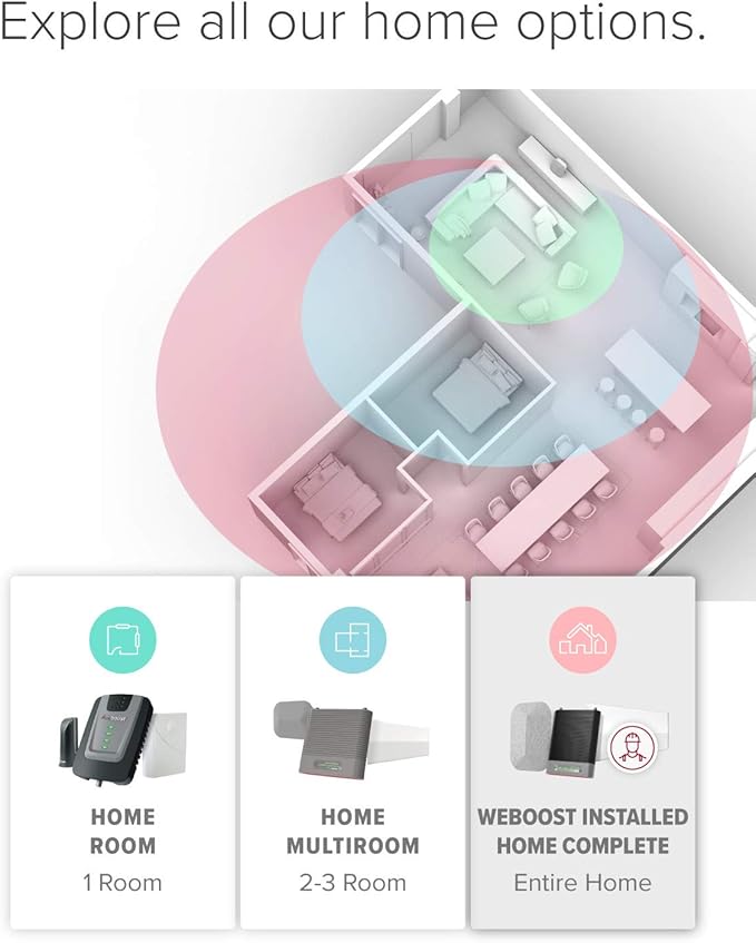 weBoost Installed Home Complete - Cell Phone Signal Booster Kit | Boosts 4G LTE & 5G for Entire Home | All U.S. Carriers - Verizon, AT&T, T-Mobile & more | Made in the U.S. | FCC Approved (mod. 47444)