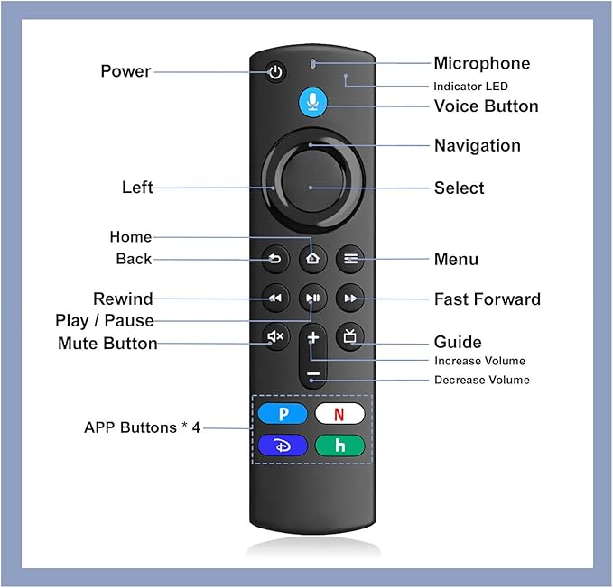 New Replacement Voice Remote for Stick 4K TV, forTV 3rdGen, forTV Stick/ 4K Max/ 3rd Gen/ 2nd Gen, Lite, Cube (1stGen & 3ndGen), for TV (3rd Gen, Pendant Design)