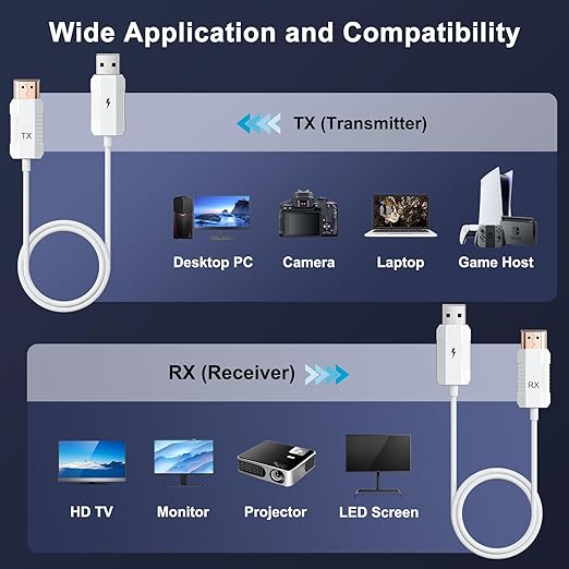 Anytrox Wireless HDMI Transmitter and Receiver 4K Decode 1080P Output, HDMI Wireless Extender, Plug & Play, Support 2.4/5GHz for Streaming Video and Audio to Monitor from Laptop/Pc/Tv Box (White)
