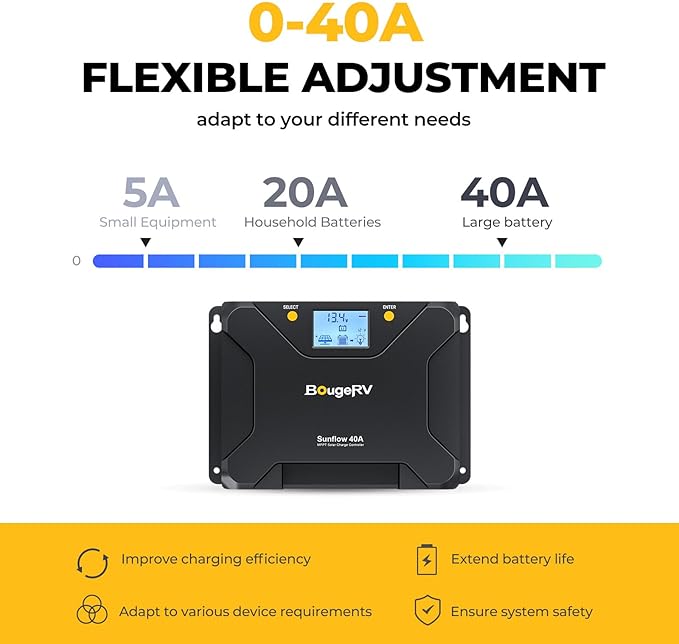 BougeRV MPPT Solar Charge Controller 40A, w/ Low-Temp Cut-Off, APP Control, Backlit LCD, 40 Amp Solar Panel Regulator 12V/24V for LiFePO4, SLD, Gel, FLD, AGM Battery, RV, Marine, Upgraded
