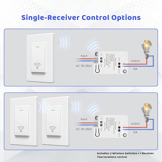 Wireless Light Switch and Receiver Kit (2V1), Self-Powered (No Battery Required), No WiFi Needed, Remote Control Lighting Switch for Indoor and Outdoor Light Fixtures