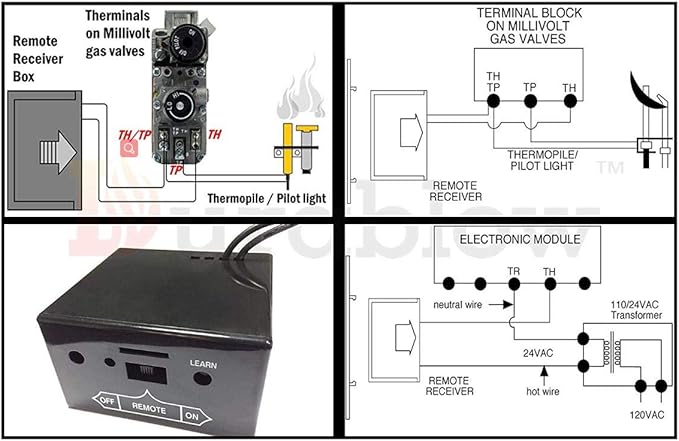 Durablow TR1004 Gas Fire Fireplace On/Off Remote Control Kit + Thermostat + Timer + Backlit Transmitter for Millivolt Valve, IPI Module, Replaces Wall Switch or Thermostat
