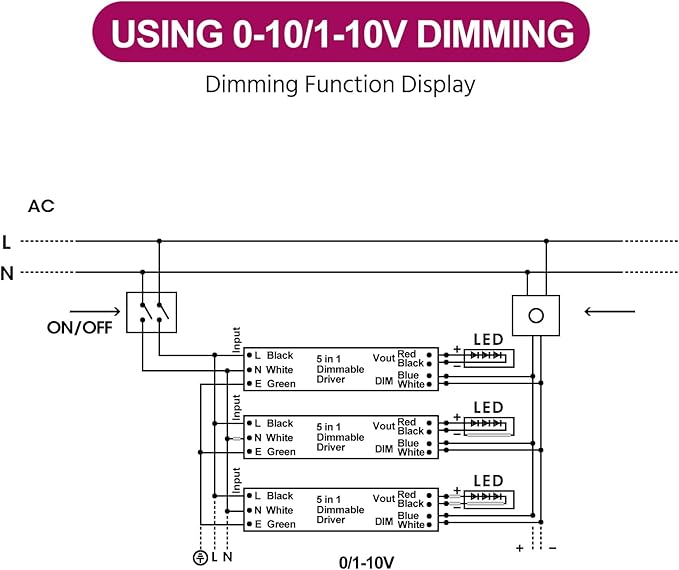 EMITEVER Dimmable Led Driver, 500W AC 110V-277V to DC 24V Transformer, 5-in-1 Dimming: ELV/MLV/TRIAC / 0-10V / 1-10V / 10V PWM/Potentiometer, Waterproof IP67 and UL Listed