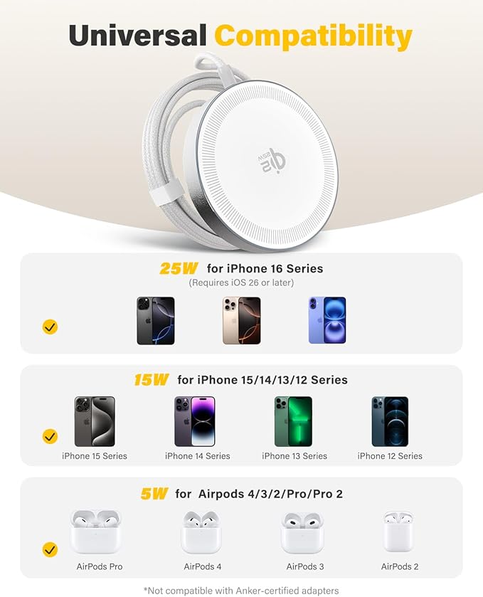 25W Magnetic Wireless Charger for iPhone 17/16, Qi2 Fast Charging Pad for iPhone 17/16/15/14/13/12 Series for AirPods, Strong Magnet, Ultra-Thin & Portable Charger Mat for Desk & Bedside, 2Pack