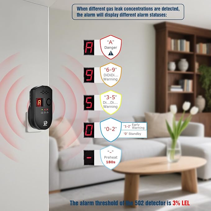 D MODUN Gas Detector, Natural Gas/LPG/City Coal Gas Leak Detector, Plug-in Sensor Gas Monitor with Sound Alarm and LED Display, Methane Propane Butane Combustible Gas Alarm for Kitchen RV Garage-Black