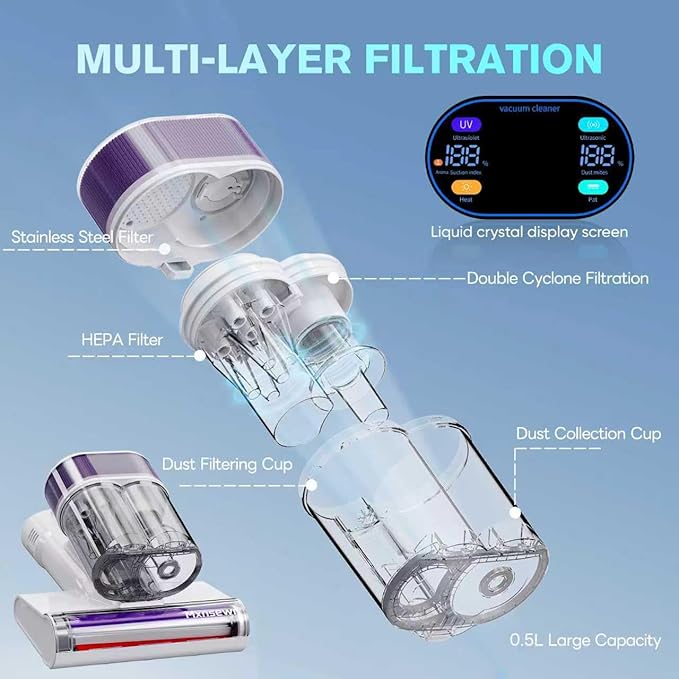 Mxnsewr Mattress Vacuum Cleaner, Ultrasonic Bed Vacuum Cleaner with 18Kpa Strong Suction, 150°F Heat & 253.7nm UV-C Light, Intelligent Dual Cup, One-Click Dust Removal for Bed, Sofa, Pet Hair, White