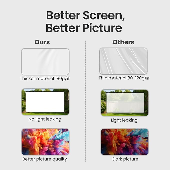 Projector Screen with Stand, 100 Inch, 16:9 Outdoor Portable Screen, Unique Retractable Design for Yard,Patio,Camping,Night Party,Office, School Indoor Use, Washable Fordable White Screen by IOLIEO