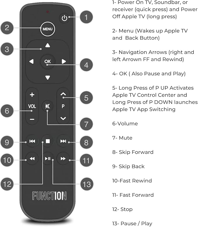 Function101 Bluetooth Replacement Button Remote for Apple TV + Electronics Screen Cleaner and 12" x 12" Cloth | BLE and Infrared Connectivity | 2 AAA Batteries Included