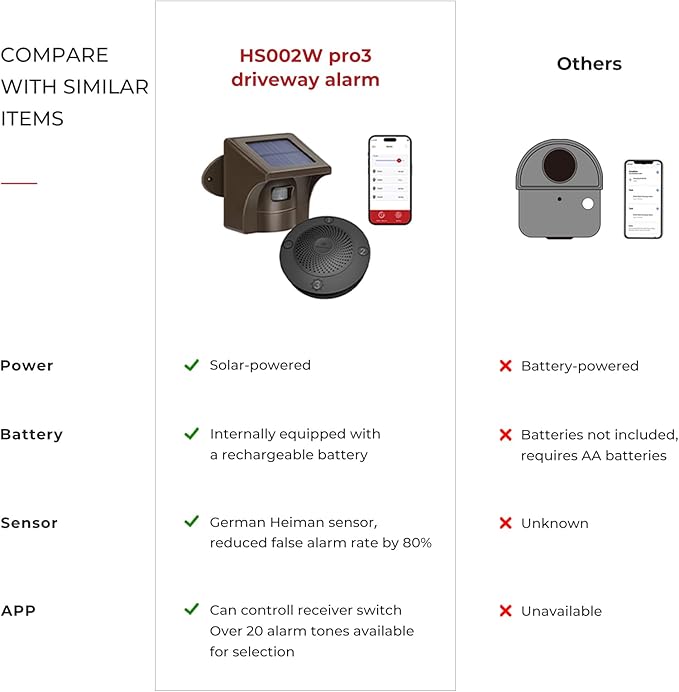 eMACROS Pro 3 Solar Driveway Alarm with Phone App-1/2 Mile Long Range Solar Wireless Driveway Alarm, Outdoor Wireless Weatherproof Motion Sensor & Detector, Idea Gifts for Christmas