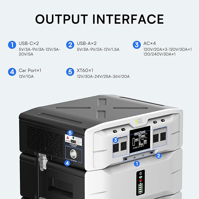 IEE 5120Wh Power Station SP5000 with 500W Portable Panel, 120/240V 5000W AC Output(9000W Peak), Portable Generator for Home Backup Outdoors Camping RV Emergency