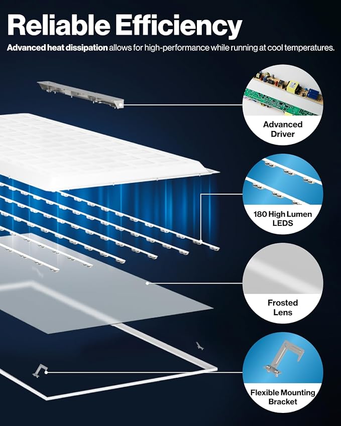 Sunco 24 Pack 2x4 LED Flat Panel Light Drop Ceiling Office Fixture, 7700 LM, Selectable Features, 40W/50W/60W, 4000K/5000K/6000K, Dimmable (0-10V), Dustproof ETL