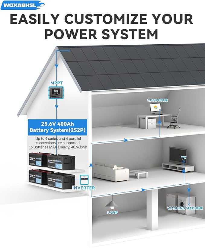 WOXABHSL 12V 200Ah LiFePO4 Lithium Battery 2 Parks, Built-in 200A BMS, 15000+ Deep Cycles, Max 2560W Power Output, FCC&UL Certificates, Perfect for RV, Solar, Marine, Off-Grid, etc.