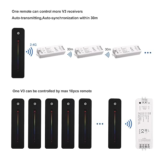 RF Wireless RGB LED Strip Controller - Magnetic Wall-Mounted Sensitive Touch Slide Remote Kit, Brightness Dimmable, DC 5V-36V 8A Compatible with RGB LED Tape